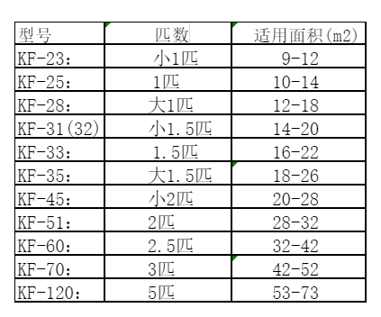 睢宁空调维修