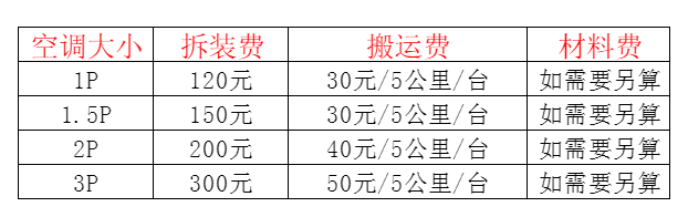 睢宁空调移机及费用电话在哪里找
